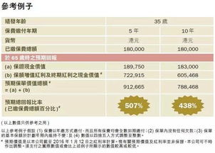 3. 丰富多元化的沟通形式