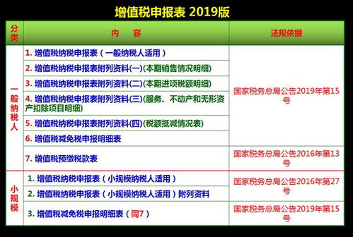 二、 申请流程中的关键点，不容忽视