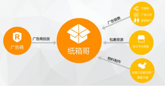 一、 SNS营销网络的基础构建