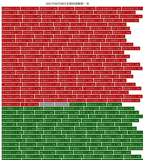 美国偏远地区的界定