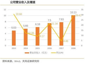 新商家3个月保询盘， 助力商家稳步发展