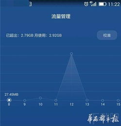 把握上架时机：利用流量高峰期提升曝光率