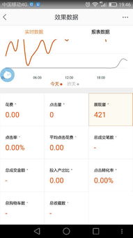 二、直通车点击一次花多少钱？
