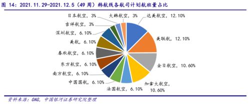 影响跨国零担运输价格的核心要素