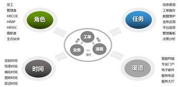 三、 制定全面的售后服务策略