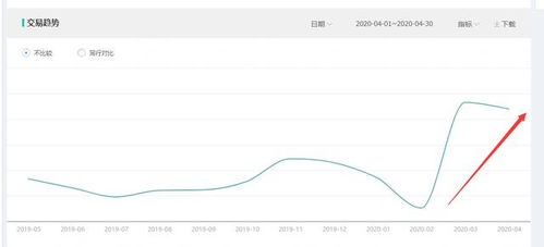2. 横向对比：不同产品、 不同行业的投产比标准