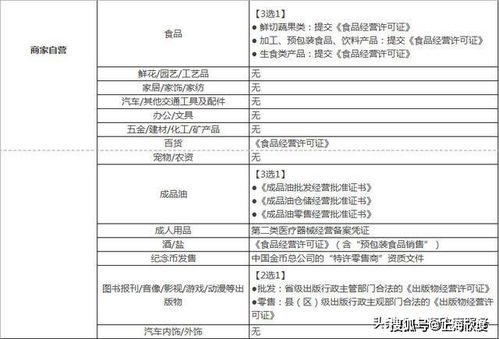 二、 入驻要求与资质清单