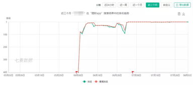 1. 淘宝算法调整