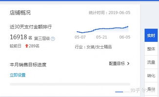 五、商品流通速度下降：资金周转的难题