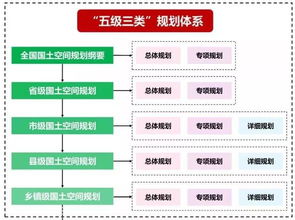 1. 短期订舱到长期绑定