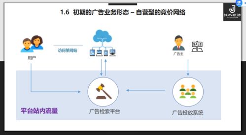 广告结构的三个组成部分
