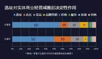 建立专业的数据收集和分析团队