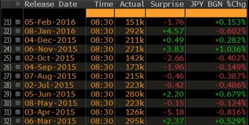 12月非农数据背后的“特殊情况”