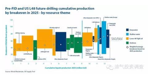 三、 成本控制与增值税规则