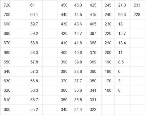 一、 俄罗斯女装尺码与中国尺码的差异分析