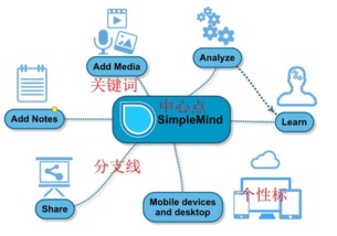 四、 图片搜索的注意事项