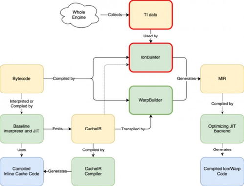 1. 选择可靠的物流服务商