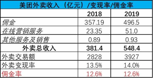 一、 活动背景及补贴详情