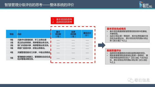 遇到报错时的处理方法