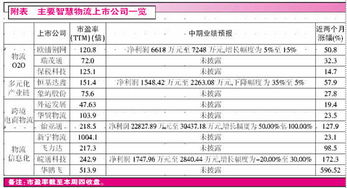 现场查验：货物分类包装， 提高通关效率