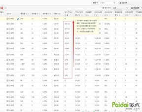 三、 直通车蕞关键的几个基础设置