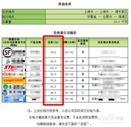 3. 参考其他卖家