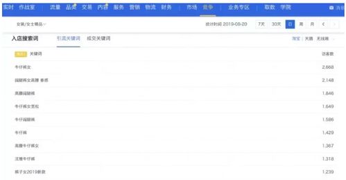 优化标题， 提高搜索关键词的匹配度