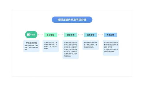六、准备补发产品