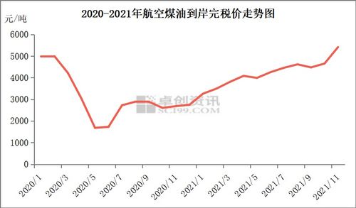 燃油成本：航空业运营的命脉