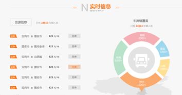 三、 优化FBA卡派物流业务的长尾词策略