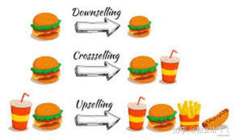 三、 了解Shopify店铺销售额的途径