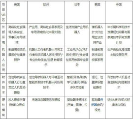 不同国家的物流成本差异：精细化物流优先级设置