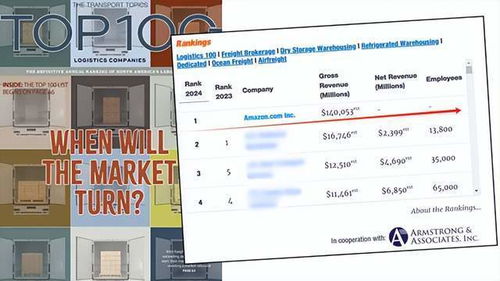 一、 亚马逊北美服务覆盖范围