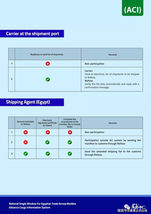 一、 常见清关问题解析