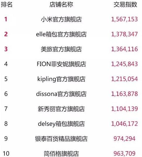 二、 天猫双类目注销对权重的影响