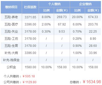 一、 2024年京东快递放假时间