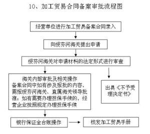 到付现结模式：针对新开发客户或高风险业务， 资金回笼快但竞争力弱