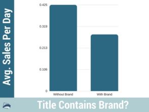 优化商品排名和曝光率的策略