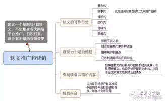 策略一：针对特定人群进行溢价