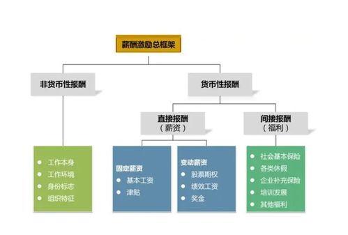Shopify运营岗位薪资水平概述