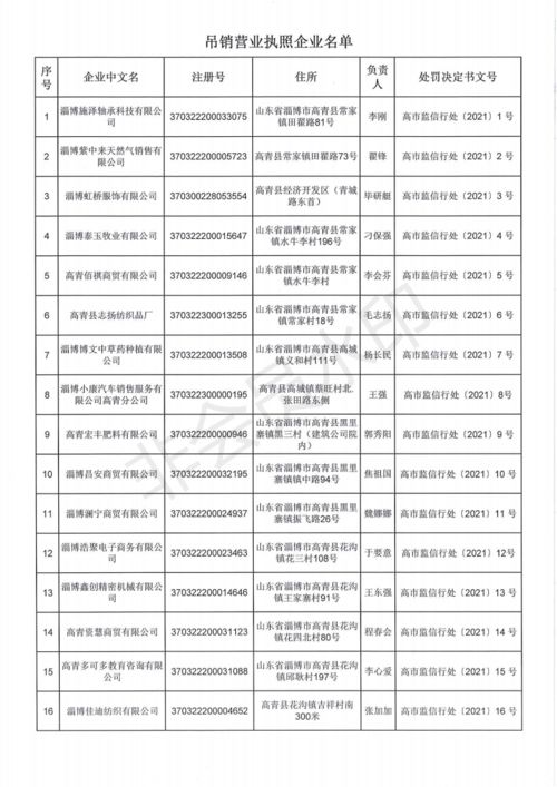 企业行政处罚的决定与消除