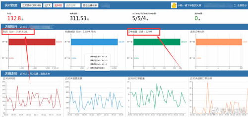 一、网店业绩概述