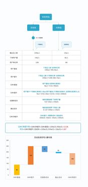 AB测试：优化商品页， 提升好评率