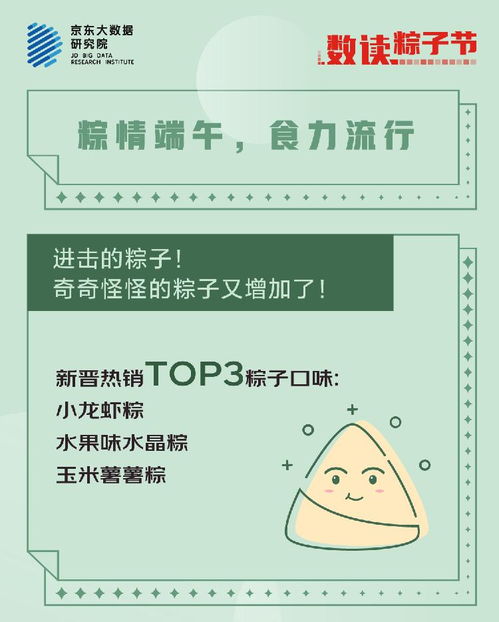 端午节庆品类销量激增