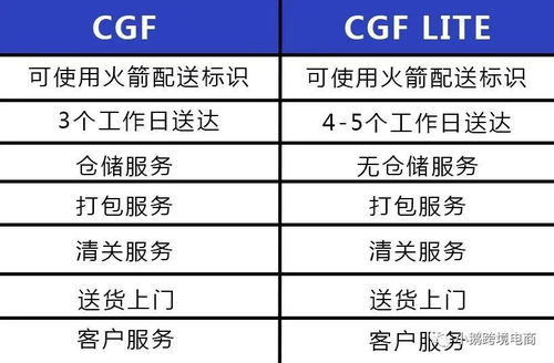 3. 所you订单批量申请