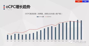3. 优化创意和标题