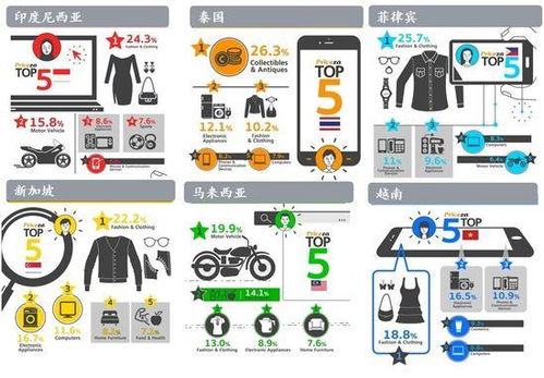 三、 淘宝天猫出海增长计划与谷歌出海计划的对比