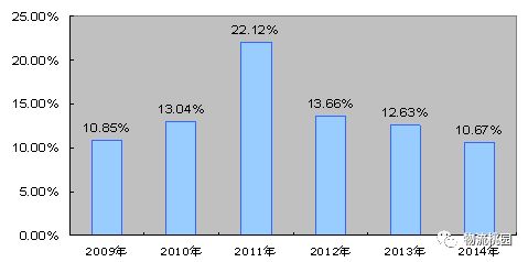 零担物流领域的成本核算维度