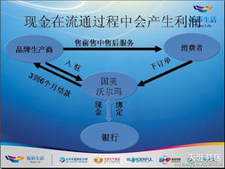 三、 一件代发模式的优缺点