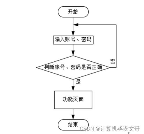 物流管理与沟通技巧